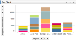 About Spotfire – SHM Consulting – An Analytics and Visualization Company